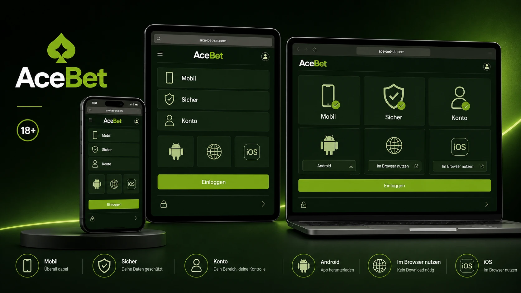 Fazit zur AceBet App